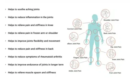 Sukoon Joint On Essential Oil Blend For Pain In Joints 30ml - Image 2